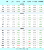 唐山钢坯周降80 钢价跌幅扩大 本周钢材指数（